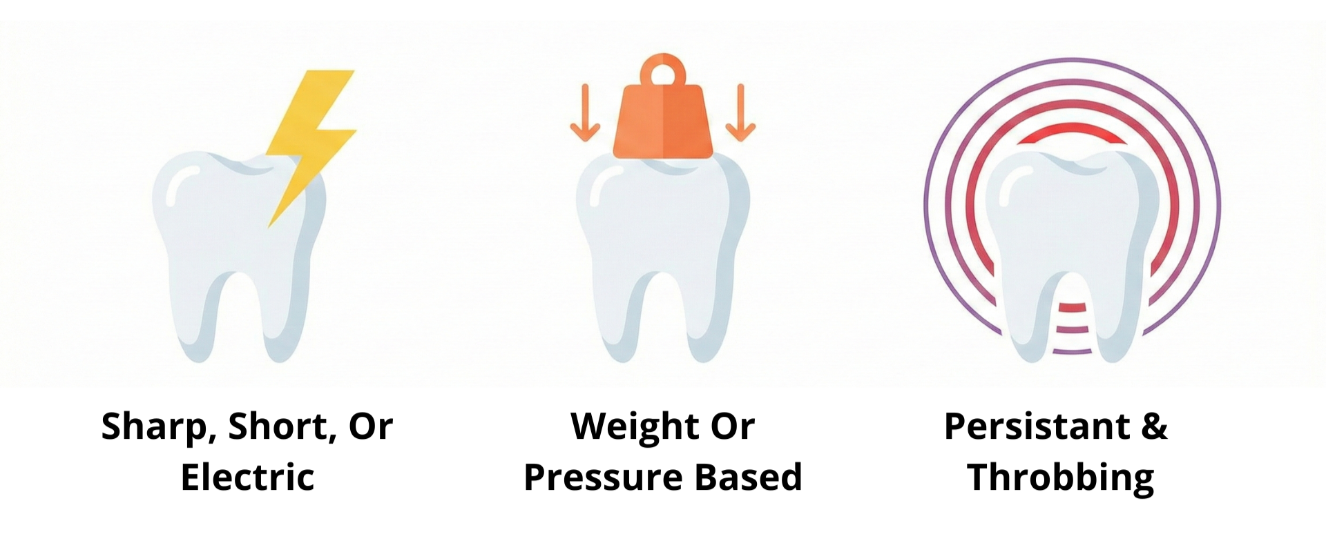 Types of Tooth Pain Types of Tooth Pain